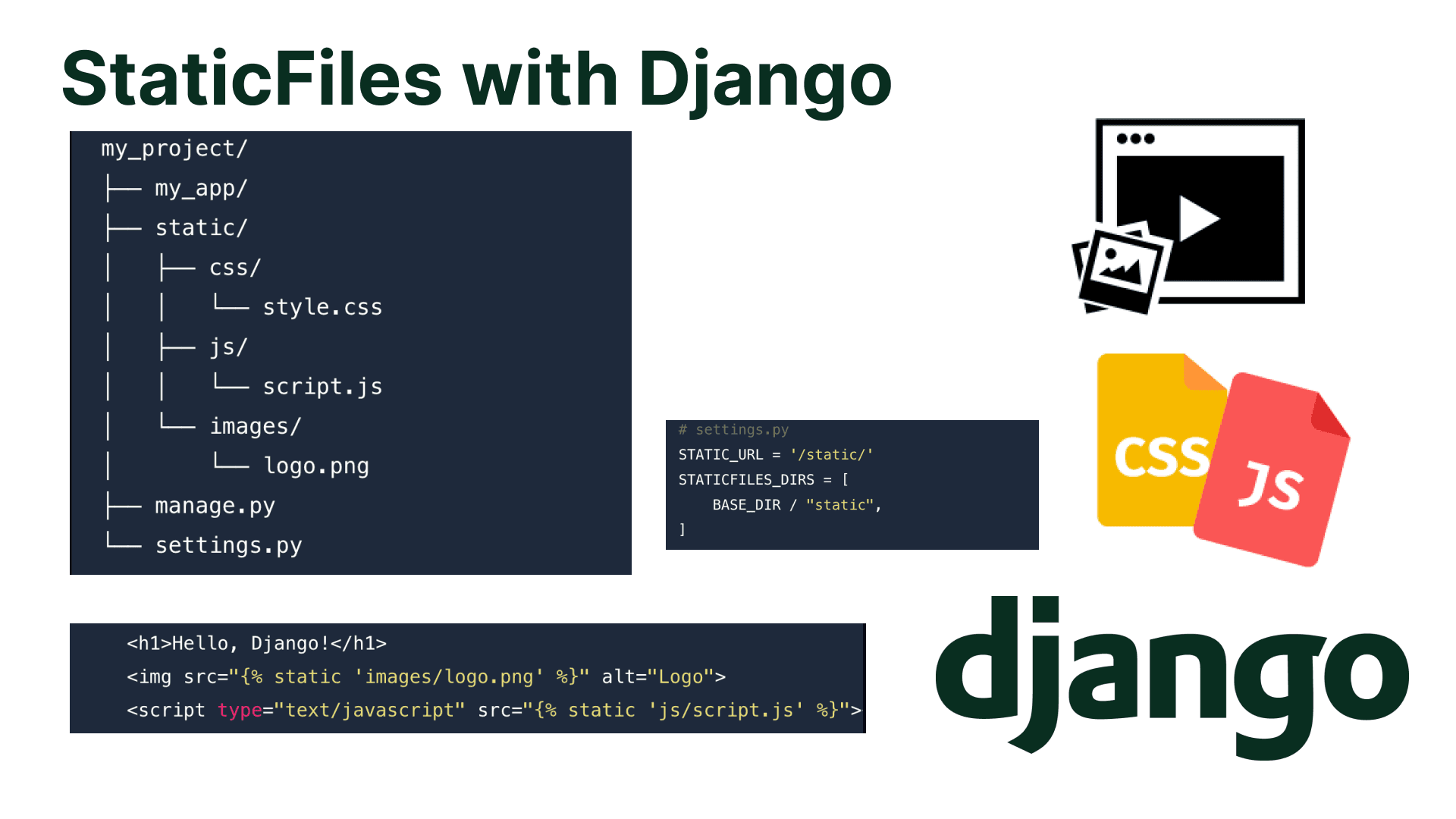 Handling Static files in Django